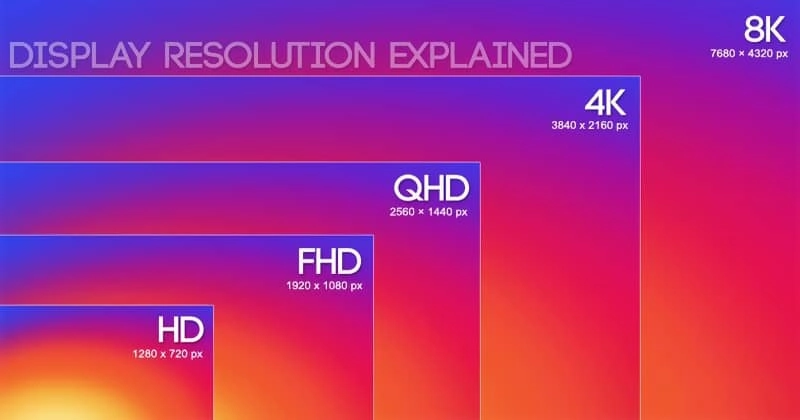 Độ phân giải màn hình LED